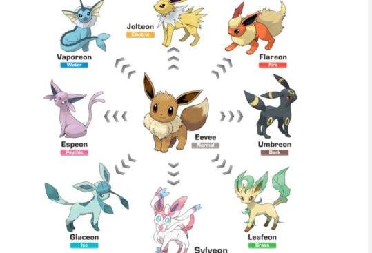 美女COS《口袋妖怪》真人版 娘化伊布丰满性感